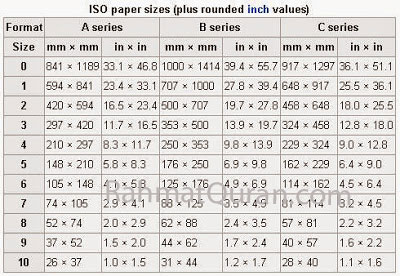 standar-iso-ukuran-kertas